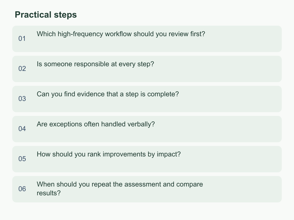Practical steps: Which high-frequency workflow should you review first?；Is someone responsible at every step?；Can you find evidence that a step is complete?；Are exceptions often handled verbally?；How should you rank improvements by impact?；When should you repeat the assessment and compare results?