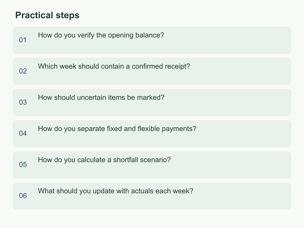 Practical steps: How do you verify the opening balance?;Which week should contain a confirmed receipt?;How should uncertain items be marked?;How do you separate fixed and flexible payments?;How do you calculate a shortfall scenario?;What should you update with actuals each week?