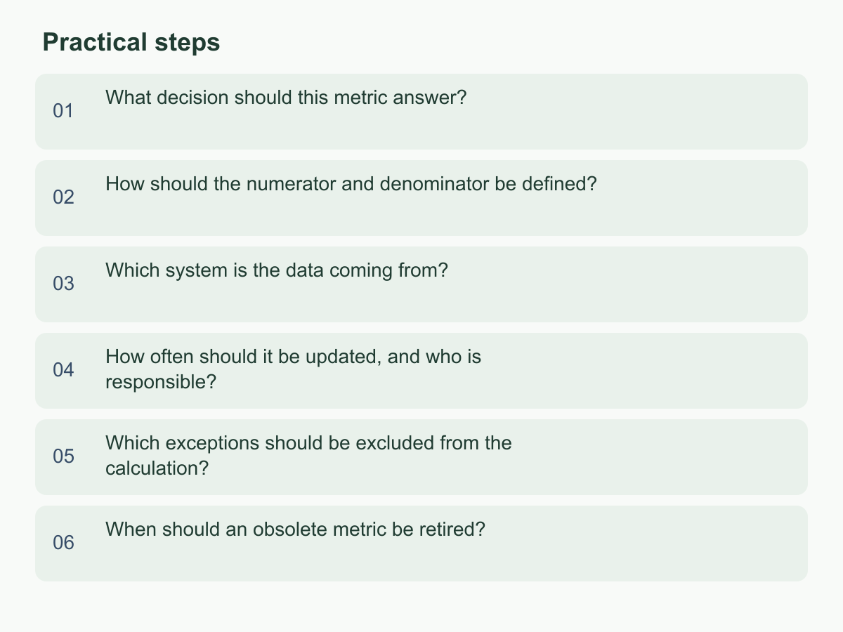 Practical steps: What decision should this metric answer?；How should the numerator and denominator be defined?；Which system is the data coming from?；How often should it be updated, and who is responsible?；Which exceptions should be excluded from the calculation?；When should an obsolete metric be retired?