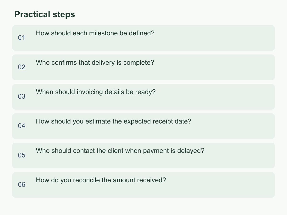 Practical steps: How should each milestone be defined?；Who confirms that delivery is complete?；When should invoicing details be ready?；How should you estimate the expected receipt date?；Who should contact the client when payment is delayed?；How do you reconcile the amount received?