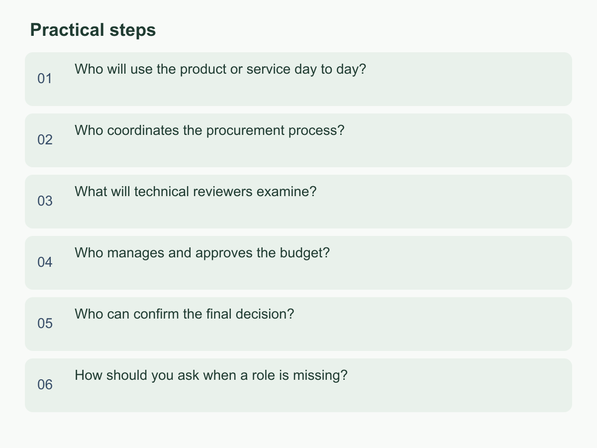 Practical steps: Who will use the product or service day to day?；Who coordinates the procurement process?；What will technical reviewers examine?；Who manages and approves the budget?；Who can confirm the final decision?；How should you ask when a role is missing?