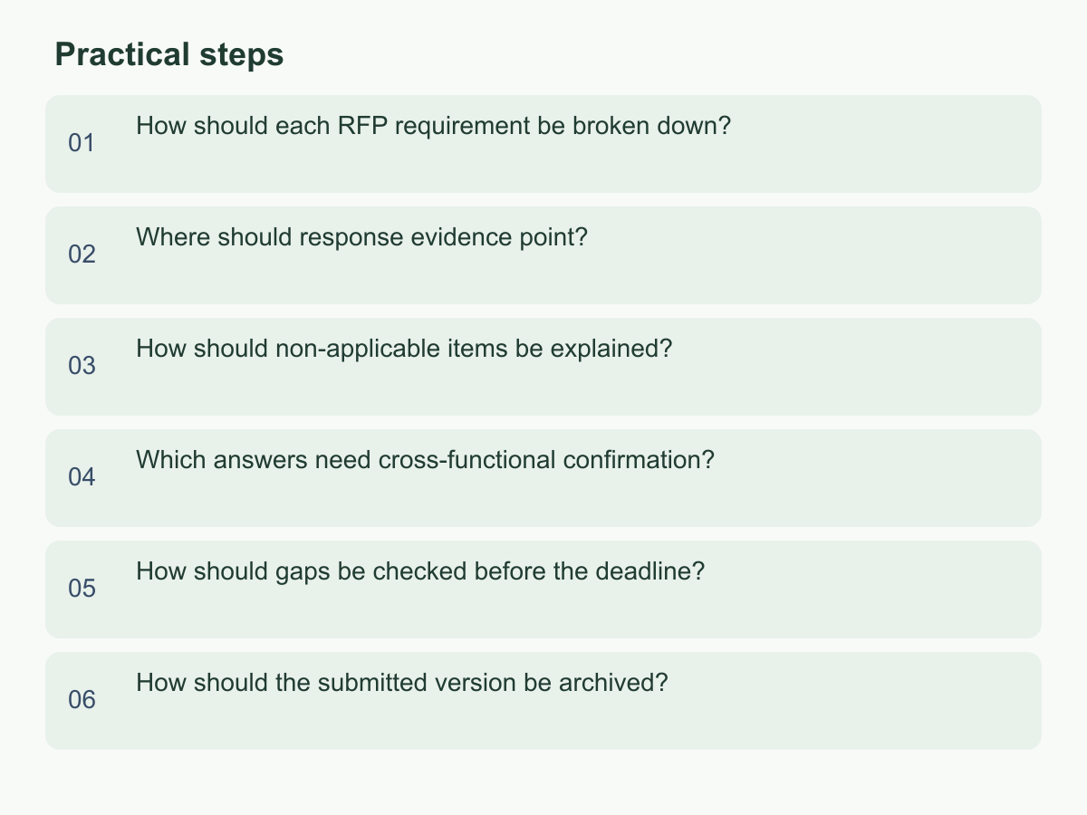 Practical steps: How should each RFP requirement be broken down?；Where should response evidence point?；How should non-applicable items be explained?；Which answers need cross-functional confirmation?；How should gaps be checked before the deadline?；How should the submitted version be archived?