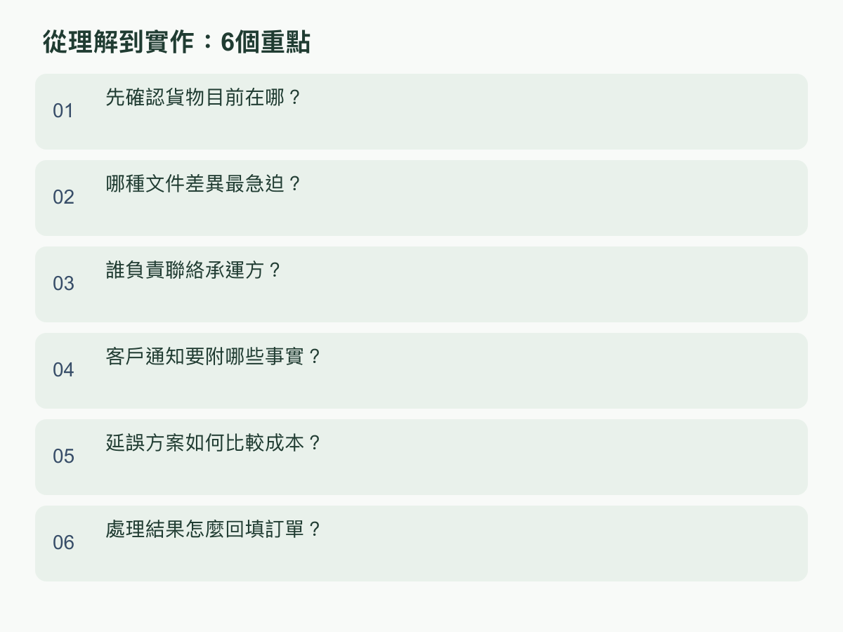 实作重点：先确认货物目前在哪？；哪种文档差异最急迫？；谁负责联系承运方？；客户通知要附哪些事实？；延误方案如何比较成本？；处理结果怎么回填订单？
